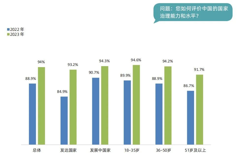 于運(yùn)全發(fā)布《中國民主實(shí)踐與現(xiàn)代化發(fā)展全球調(diào)查報(bào)告2023》